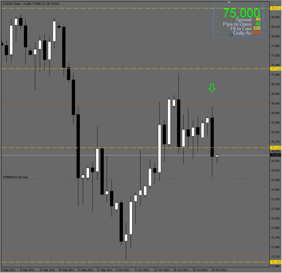 الرسم البياني لزوج الدولار الكندي مقابل الين الياباني الرسم البياني لزوج الدولار الكندي مقابل الين الياباني